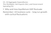 Ch. 10 Aggregate Expenditures: The Multiplier, Net Exports ( Xn ), and Government Spending (G)