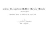 Infinite Hierarchical Hidden Markov Models