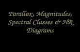 Parallax, Magnitudes, Spectral Classes & HR Diagrams