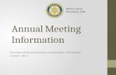 Annual Meeting Information