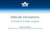 Altitude Deviations
