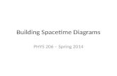 Building  Spacetime  Diagrams