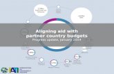Aligning  aid with partner country  budgets Progress update, January 2014