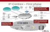 IP-Centrex – First phase