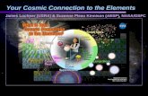Your Cosmic Connection to the Elements