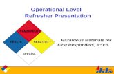 Operational Level   Refresher Presentation