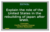SS7H3c Explain the role of the United States in the rebuilding of Japan after WWII.