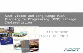 AASHTO SCOP Linking Planning to Programming P2P Link