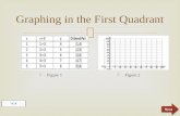 Graphing in the First Quadrant