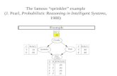 The famous “sprinkler” example (J. Pearl,  Probabilistic Reasoning in Intelligent Systems,  1988)