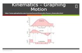 Kinematics – Graphing Motion