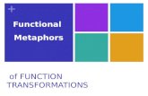 of FUNCTION TRANSFORMATIONS