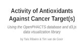 Activity of Antioxidants Against Cancer Target(s)