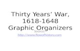 Thirty Years’ War, 1618-1648 Graphic Organizers