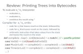 Review: Printing Trees into Bytecodes
