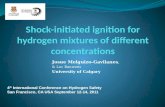 Shock-initiated ignition for hydrogen mixtures of different concentrations