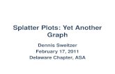 Splatter Plots: Yet Another Graph