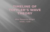 Timeline of Toffler’s Wave Theory