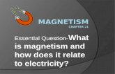 Magnetism Chapter 21
