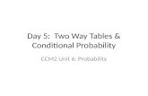 Day 5:  Two Way Tables & Conditional Probability