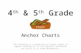 4 th &  5 th  Grade  Anchor Charts