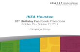 IKEA Houston 20 th  Birthday Facebook Promotion October 15 – October 21, 2012 Campaign Recap