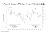 Great Lakes Water Level Variability