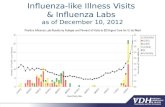 Influenza-like Illness Visits  & Influenza Labs  as of December 10, 2012