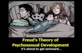 Freud’s Theory of Psychosexual Development