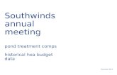 Southwinds  annual  meeting p ond treatment comps historical  hoa  budget data