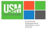 Employee Engagement Statistics and Trends