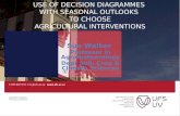 Use of Decision  DiagramMes with Seasonal Outlooks  to choose Agricultural Interventions