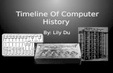 Timeline Of Computer History
