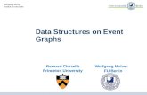 Data Structures on Event Graphs