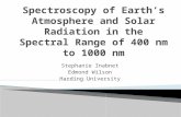 Spectroscopy of Earth’s Atmosphere and Solar Radiation in the Spectral Range of 400 nm to 1000 nm