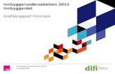 Innbyggerundersøkelsen 2013 Innbyggerdel Grafikkrapport Finnmark