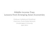 Middle-Income Trap: Lessons from Emerging Asian Economies