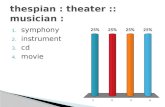 thespian : theater :: musician :