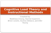 Cognitive Load Theory and Instructional Methods