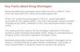 Key Facts about Drug Shortages