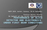 Performance of ALICE detector and electronics  under first beam conditions