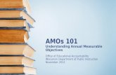 AMOs 101 Understanding Annual Measurable Objectives