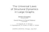 The Universal  Laws of  Structural Dynamics in Large Graphs