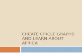 Create Circle graphs and learn about  africa