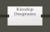 Kinship Diagrams