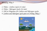 Monday, May 3 Video:  Carbon Cycle (11 min) Video:  Nitrogen Cycle (14 min)
