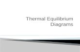 Thermal Equilibrium Diagrams
