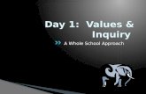 Day 1:  Values & Inquiry