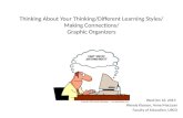 Thinking About Your Thinking/Different Learning Styles/ Making Connections/ Graphic Organizers