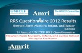 Newton Farm Nursery, Infant, and Junior School 1 st  Annual UNICEF RRS Questionnaire